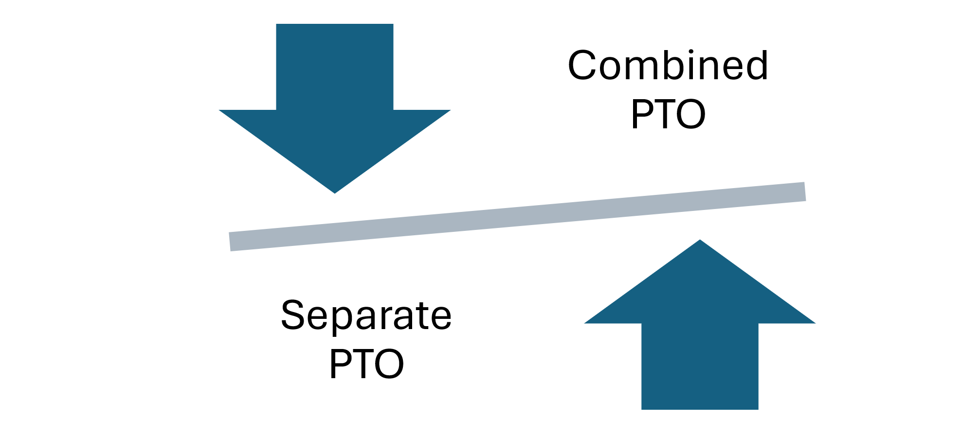 Combined PTO vs. Separate PTO