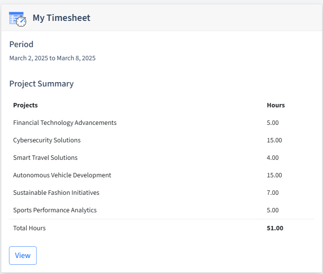 Research And Development Timesheet Dashboard