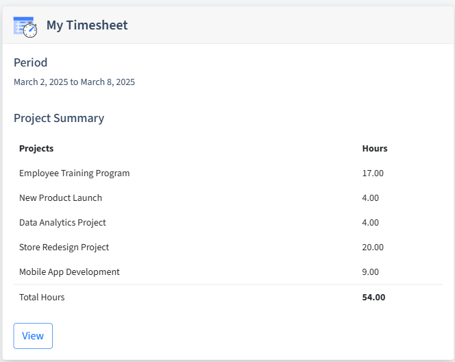 Retail Timesheet Dashboard