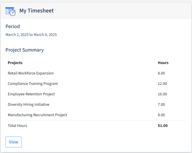 Staffing Agencies Timesheet Dashboard