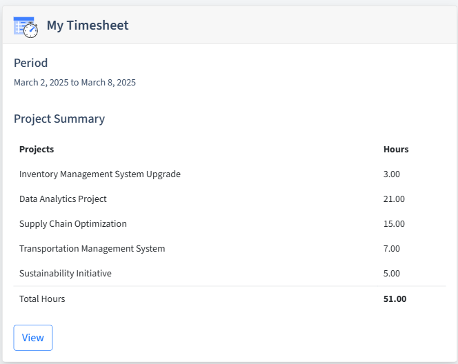 Supply Chain Management Timesheet Dashboard