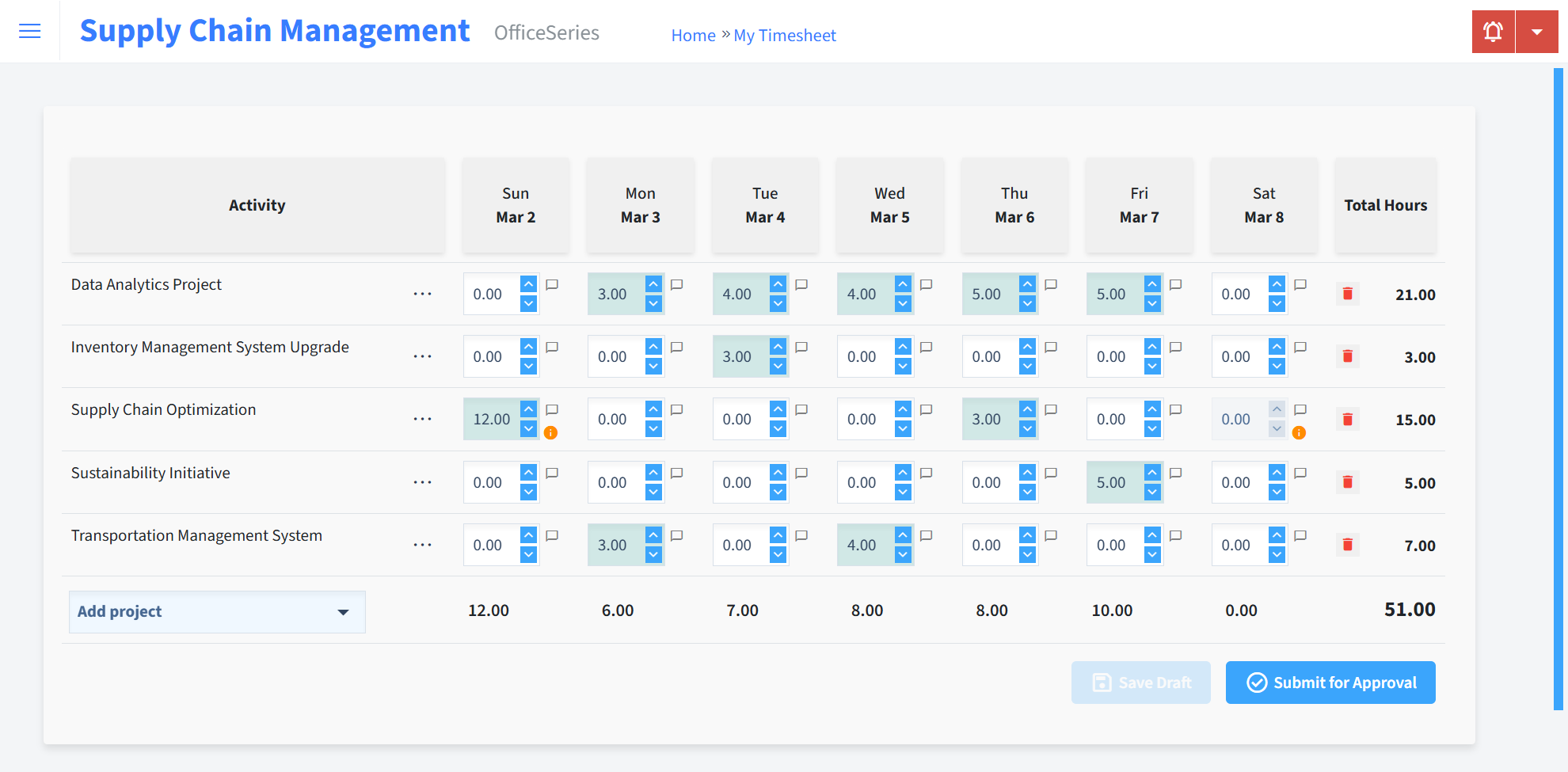 Supply Chain Management Timesheet Time Entry