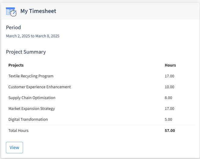 Textile Industry Timesheet Dashboard