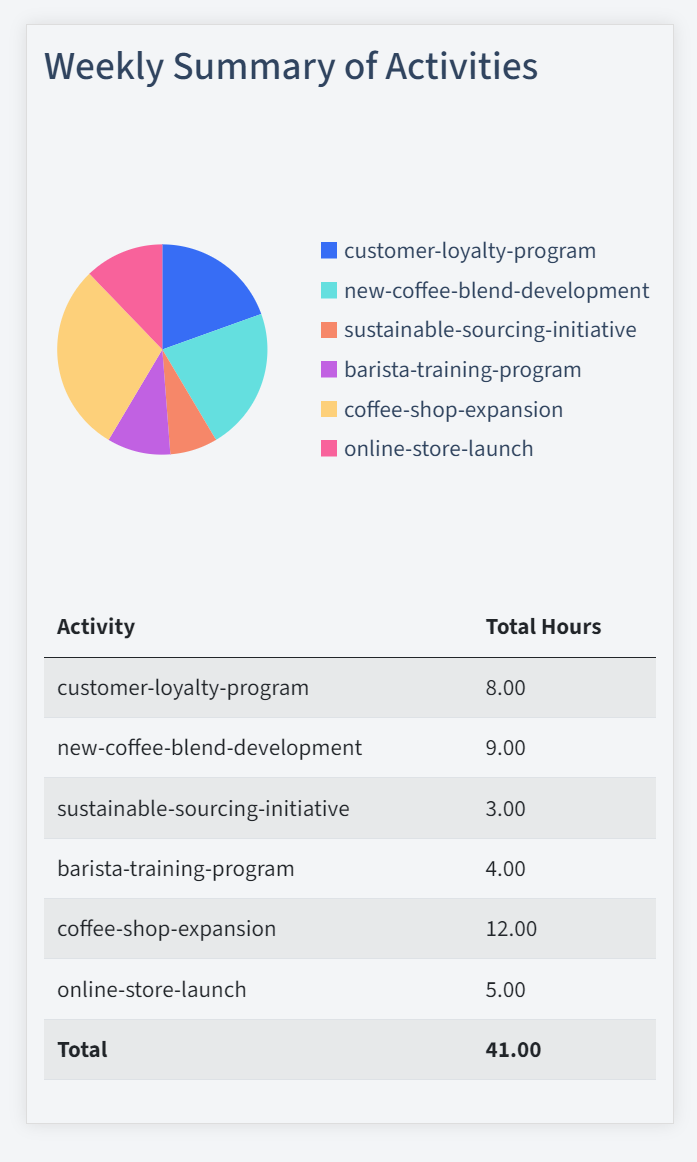 OfficeSeries project summary overview in mobile device