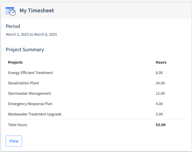 Water Treatment Timesheet Dashboard