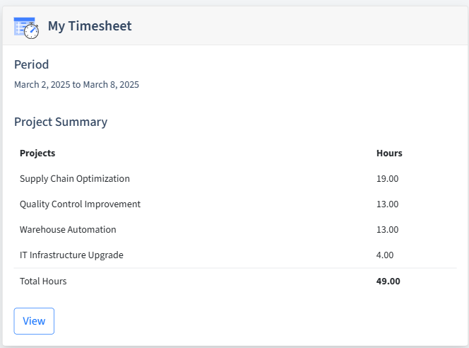 Wholesale Distribution Timesheet Dashboard