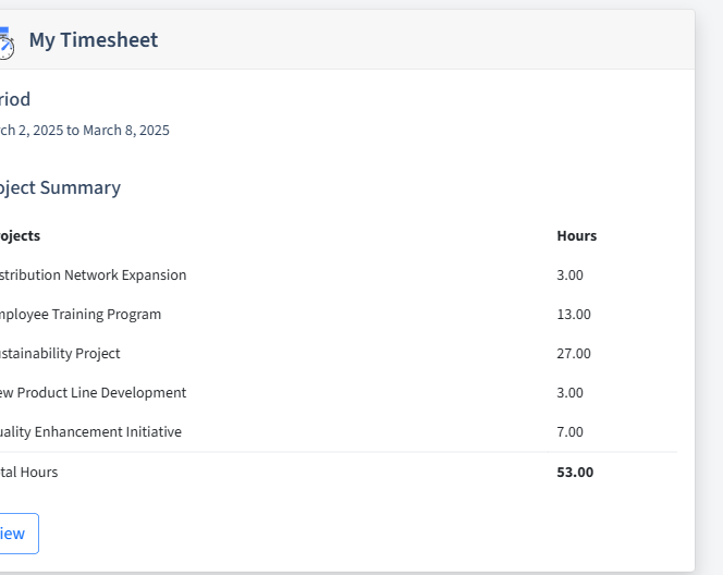 Wine And Spirits Timesheet Dashboard